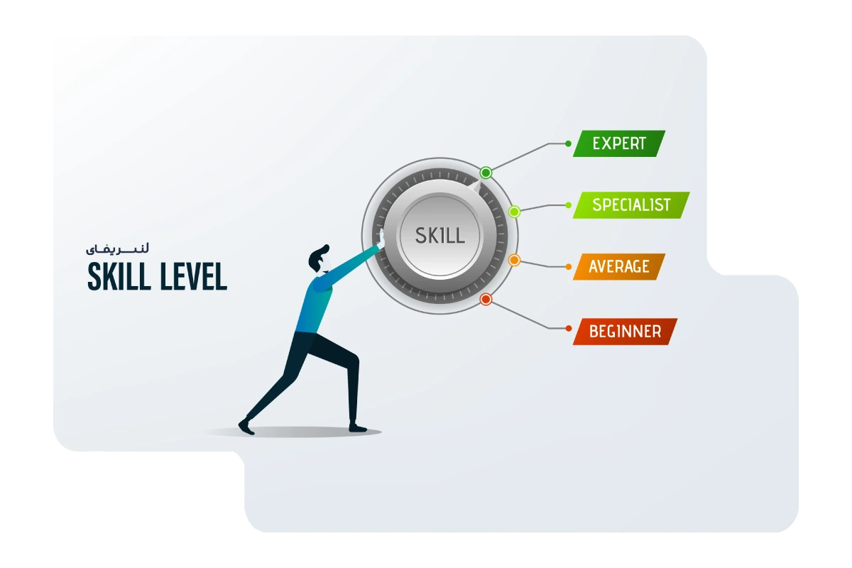نخستین پلتفرم فریلنسری با بیش از ۷۰۰ آزمون مهارتی
